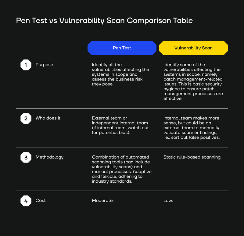 Tabla-Pen-Test-vs-Vulnerability-Scan