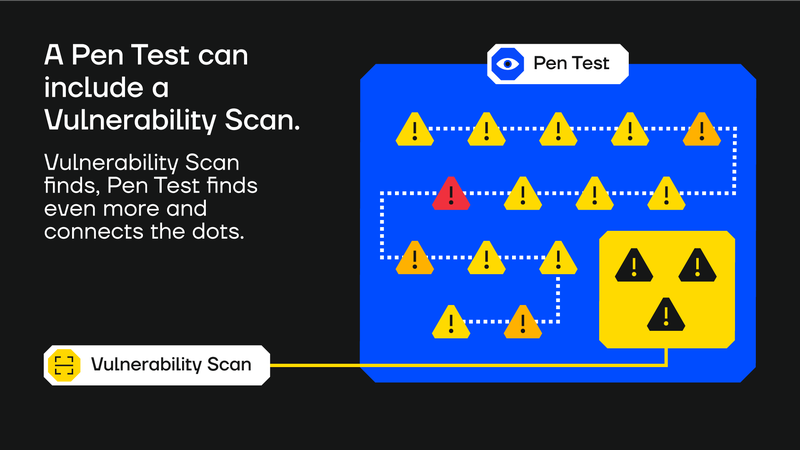 Visual-Pen-Test_Vulnerability-Scan